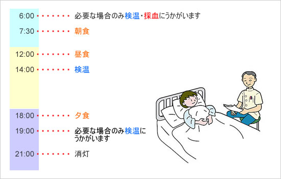 入院生活の一日